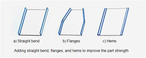 how to improve sheet metal parts